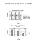 Recovery of sugars from ionic liquid biomass liquor by solvent extraction diagram and image