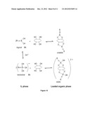 Recovery of sugars from ionic liquid biomass liquor by solvent extraction diagram and image