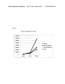 PEPTIDE INHIBITING DIFFERENTIATION OF HEMATOPOIETIC STEM CELLS OR     HEMATOPOIETIC PRECURSOR CELLS AND USE OF SAME diagram and image