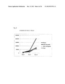 PEPTIDE INHIBITING DIFFERENTIATION OF HEMATOPOIETIC STEM CELLS OR     HEMATOPOIETIC PRECURSOR CELLS AND USE OF SAME diagram and image