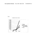 PEPTIDE INHIBITING DIFFERENTIATION OF HEMATOPOIETIC STEM CELLS OR     HEMATOPOIETIC PRECURSOR CELLS AND USE OF SAME diagram and image