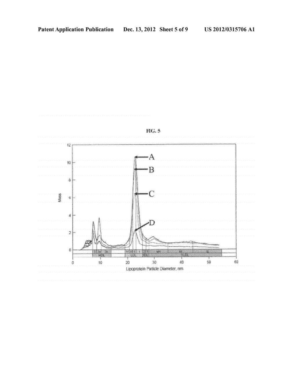 LIPOPROTEIN ANALYSIS BY DIFFERENTIAL CHARGED-PARTICLE MOBILITY - diagram, schematic, and image 06