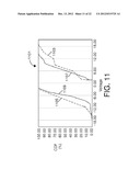 SURFACE TREATMENT TO IMPROVE RESISTIVE-SWITCHING CHARACTERISTICS diagram and image