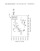 SURFACE TREATMENT TO IMPROVE RESISTIVE-SWITCHING CHARACTERISTICS diagram and image