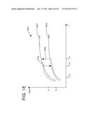 SURFACE TREATMENT TO IMPROVE RESISTIVE-SWITCHING CHARACTERISTICS diagram and image