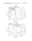 COMPOUND SEMICONDUCTOR DEVICE AND METHOD OF MANUFACTURING THE SAME diagram and image