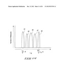 Methods of Utilizing Block Copolymers to Form Patterns diagram and image