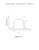 Methods of Utilizing Block Copolymers to Form Patterns diagram and image