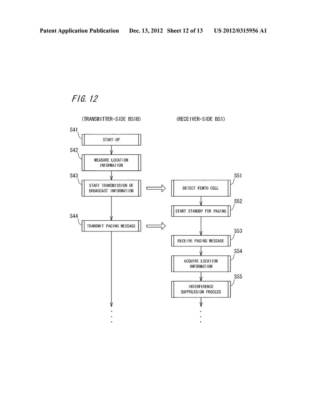 BASE STATION DEVICE, TERMINAL DEVICE, RECEIVER-SIDE BASE STATION DEVICE,     AND WIRELESS COMMUNICATION METHOD - diagram, schematic, and image 13