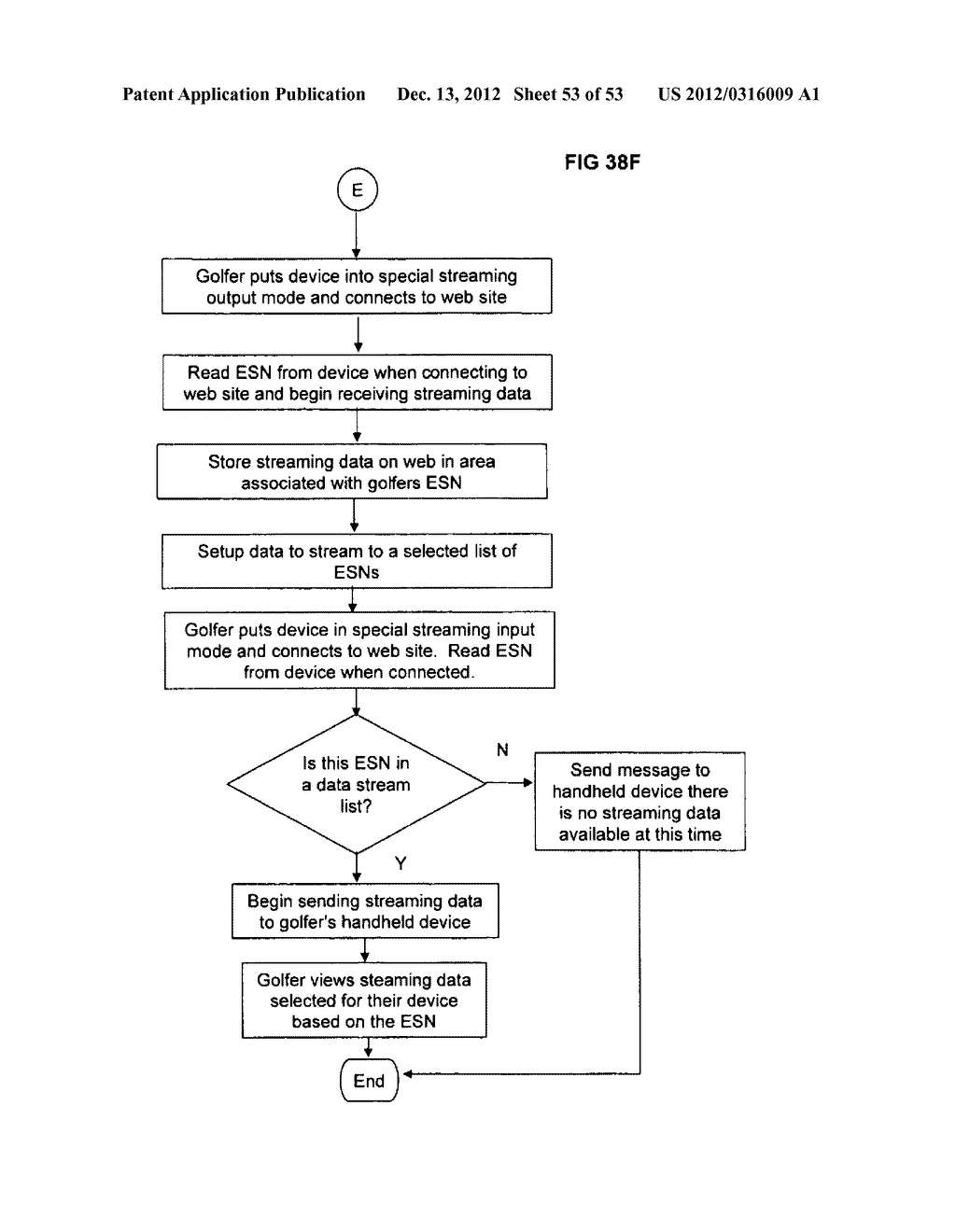 PERSONAL GOLFING ASSISTANT AND METHOD AND SYSTEM FOR GRAPHICALLY     DISPLAYING GOLF RELATED INFORMATION AND FOR COLLECTION, PROCESSING AND     DISTRIBUTION OF GOLF RELATED DATA - diagram, schematic, and image 54