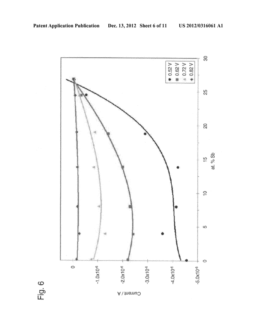 FUEL CELL ELECTROCATALYST - diagram, schematic, and image 07