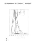 FUEL CELL ELECTROCATALYST diagram and image