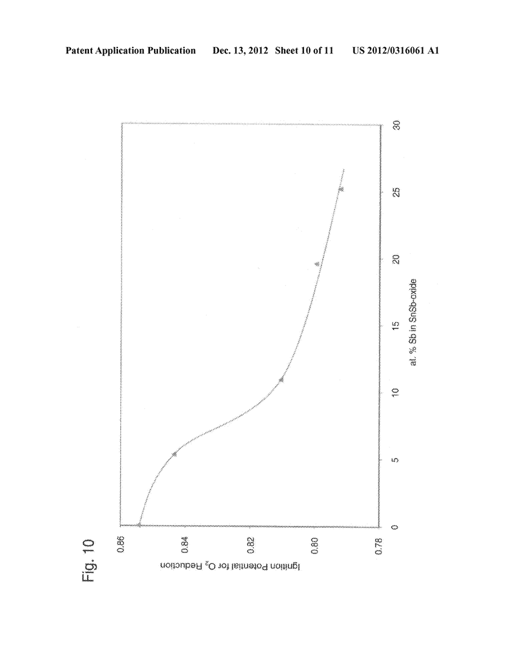 FUEL CELL ELECTROCATALYST - diagram, schematic, and image 11