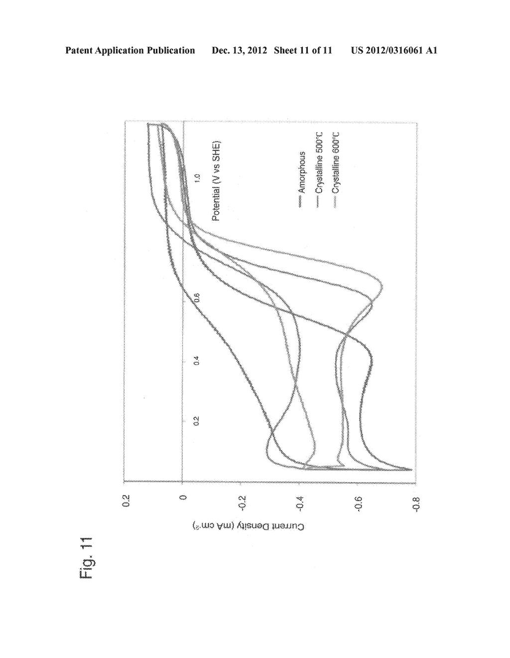 FUEL CELL ELECTROCATALYST - diagram, schematic, and image 12