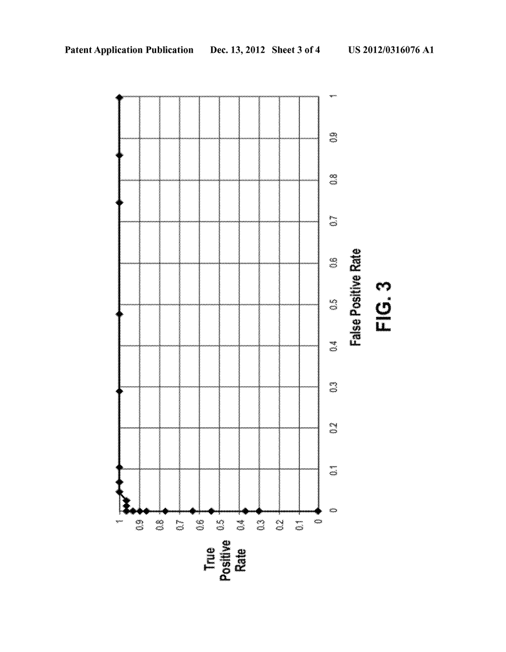 BIOMARKERS FOR THE DIAGNOSIS OF LACUNAR STROKE - diagram, schematic, and image 04