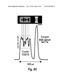 NUCLEIC ACID DETECTION AND QUANTIFICATION BY POST-HYBRIDIZATION LABELING     AND UNIVERSAL ENCODING diagram and image