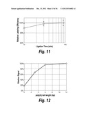 NUCLEIC ACID DETECTION AND QUANTIFICATION BY POST-HYBRIDIZATION LABELING     AND UNIVERSAL ENCODING diagram and image