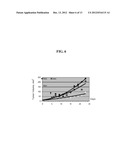 METHODS AND COMPOSITIONS FOR INHIBITING ANGIOGENESIS diagram and image