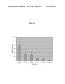 METHODS AND COMPOSITIONS FOR INHIBITING ANGIOGENESIS diagram and image