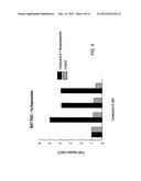 PPAR-SPARING THIAZOLIDINEDIONES AND COMBINATIONS FOR THE TREATMENT OF     OBESITY AND OTHER METABOLIC DISEASES diagram and image