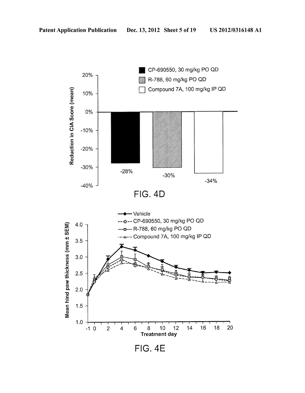 Compositions and Methods for Modulating a Kinase - diagram, schematic, and image 06
