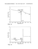 Compositions and Methods for Modulating a Kinase diagram and image