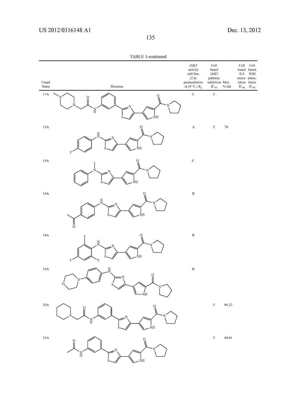 Compositions and Methods for Modulating a Kinase - diagram, schematic, and image 155