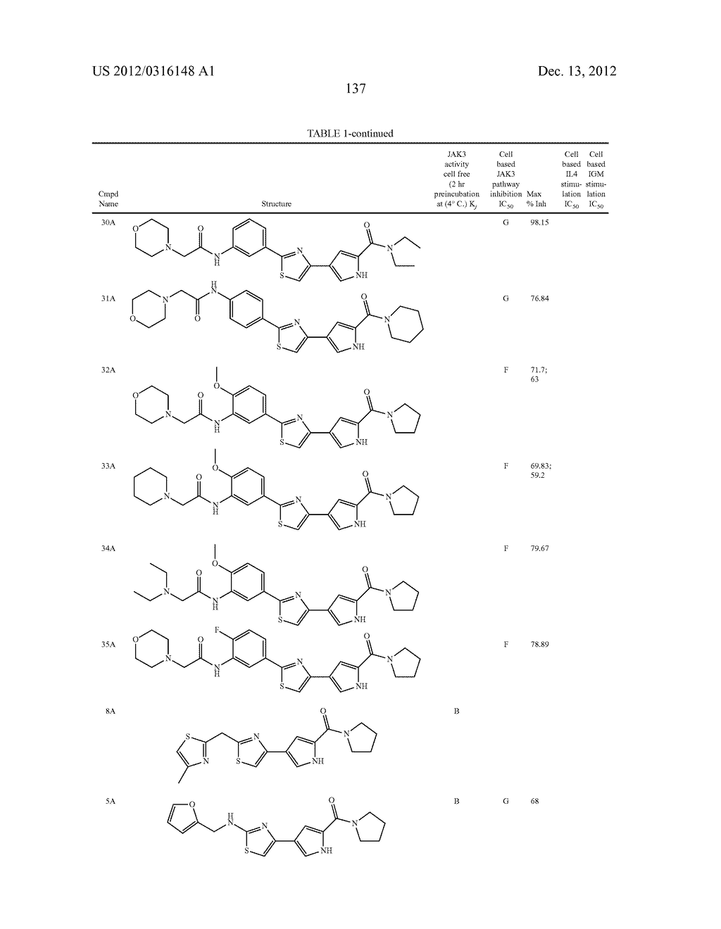 Compositions and Methods for Modulating a Kinase - diagram, schematic, and image 157