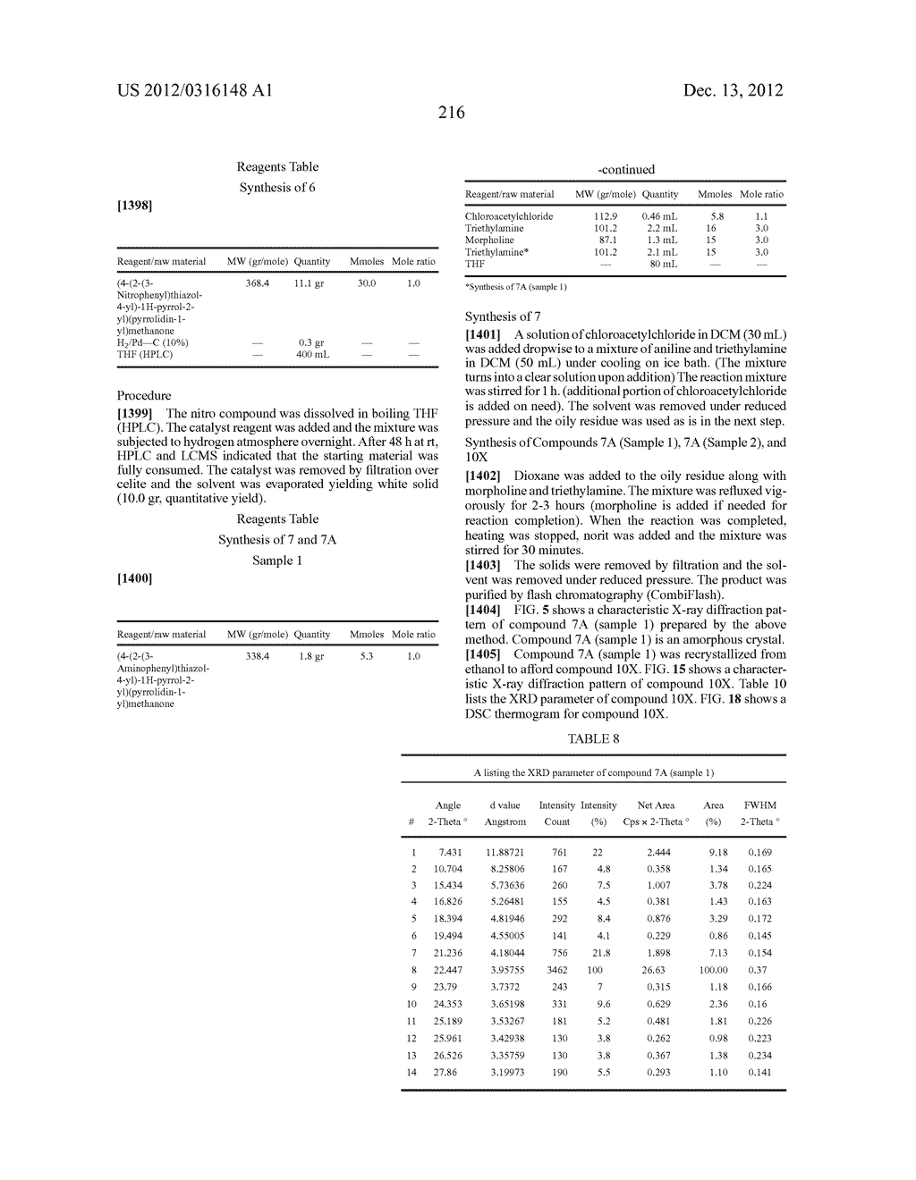 Compositions and Methods for Modulating a Kinase - diagram, schematic, and image 236