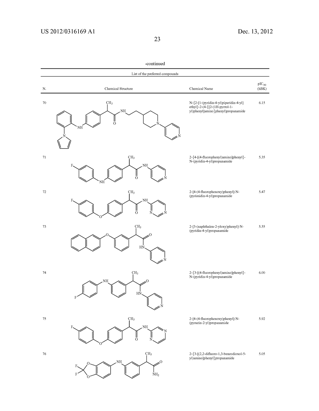 2-ARYL-PROPIONAMIDE DERIVATIVES USEFUL AS BRADYKININ RECEPTOR ANTAGONISTS     AND PHARMACEUTICAL COMPOSITIONS CONTAINING THEM - diagram, schematic, and image 24