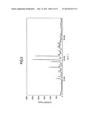 LOW HYGROSCOPIC ARIPIPRAZOLE DRUG SUBSTANCE AND PROCESSES FOR THE     PREPARATION THEREOF diagram and image