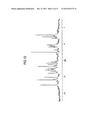 LOW HYGROSCOPIC ARIPIPRAZOLE DRUG SUBSTANCE AND PROCESSES FOR THE     PREPARATION THEREOF diagram and image