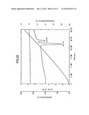 LOW HYGROSCOPIC ARIPIPRAZOLE DRUG SUBSTANCE AND PROCESSES FOR THE     PREPARATION THEREOF diagram and image