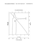 LOW HYGROSCOPIC ARIPIPRAZOLE DRUG SUBSTANCE AND PROCESSES FOR THE     PREPARATION THEREOF diagram and image