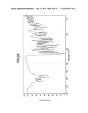 LOW HYGROSCOPIC ARIPIPRAZOLE DRUG SUBSTANCE AND PROCESSES FOR THE     PREPARATION THEREOF diagram and image