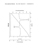 LOW HYGROSCOPIC ARIPIPRAZOLE DRUG SUBSTANCE AND PROCESSES FOR THE     PREPARATION THEREOF diagram and image