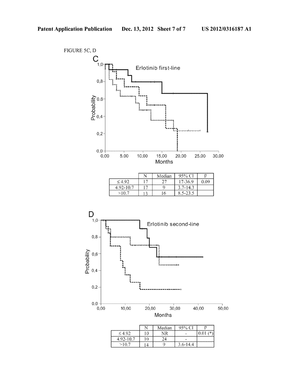 MOLECULAR BIOMARKERS FOR PREDICTING RESPONSE TO TYROSINE KINASE INHIBITORS     IN LUNG CANCER - diagram, schematic, and image 08