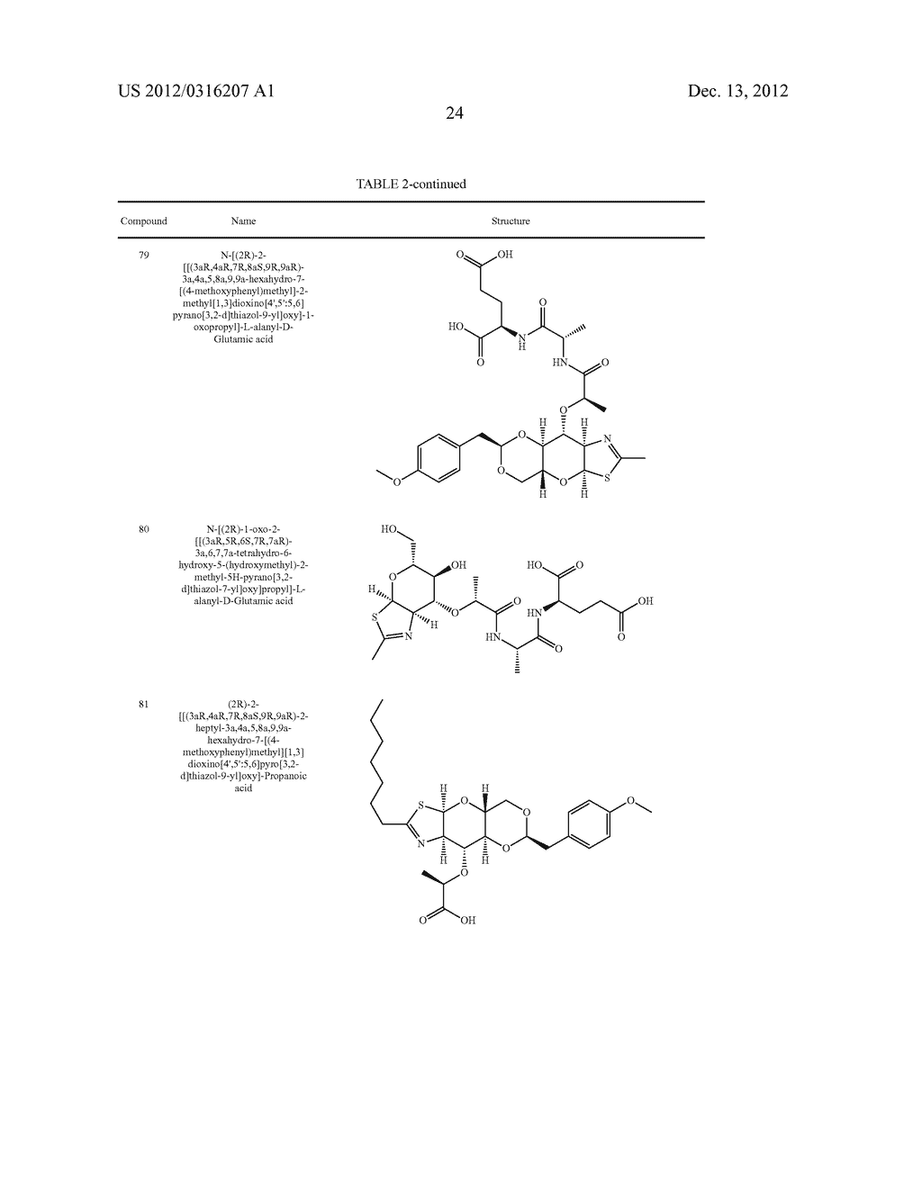 SELECTIVE GLYCOSIDASE INHIBITORS AND USES THEREOF - diagram, schematic, and image 32