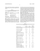 TOPICAL ANTIPARASITIC FORMULATIONS diagram and image