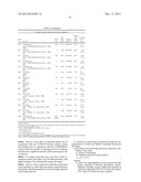 OLIGOMERISATION OF OLEFINIC COMPOUNDS WITH REDUCED POLYMER FORMATION diagram and image