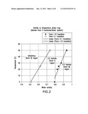 Preparation of Lamivudine Form I diagram and image