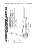 SYNTHESIS OF EPOTHILONES, INTERMEDIATES THERETO AND ANALOGUES THEREOF diagram and image