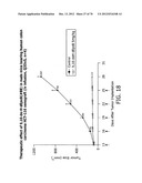 SYNTHESIS OF EPOTHILONES, INTERMEDIATES THERETO AND ANALOGUES THEREOF diagram and image