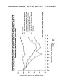 SYNTHESIS OF EPOTHILONES, INTERMEDIATES THERETO AND ANALOGUES THEREOF diagram and image