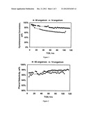 Dehydrogenation Process diagram and image