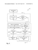 SONOGRAPHER FATIGUE MONITORING diagram and image