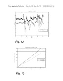 SONOGRAPHER FATIGUE MONITORING diagram and image