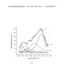 RAMAN SPECTRAL ANALYSIS FOR DISEASE DETECTION AND MONITORING diagram and image