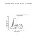 RAMAN SPECTRAL ANALYSIS FOR DISEASE DETECTION AND MONITORING diagram and image