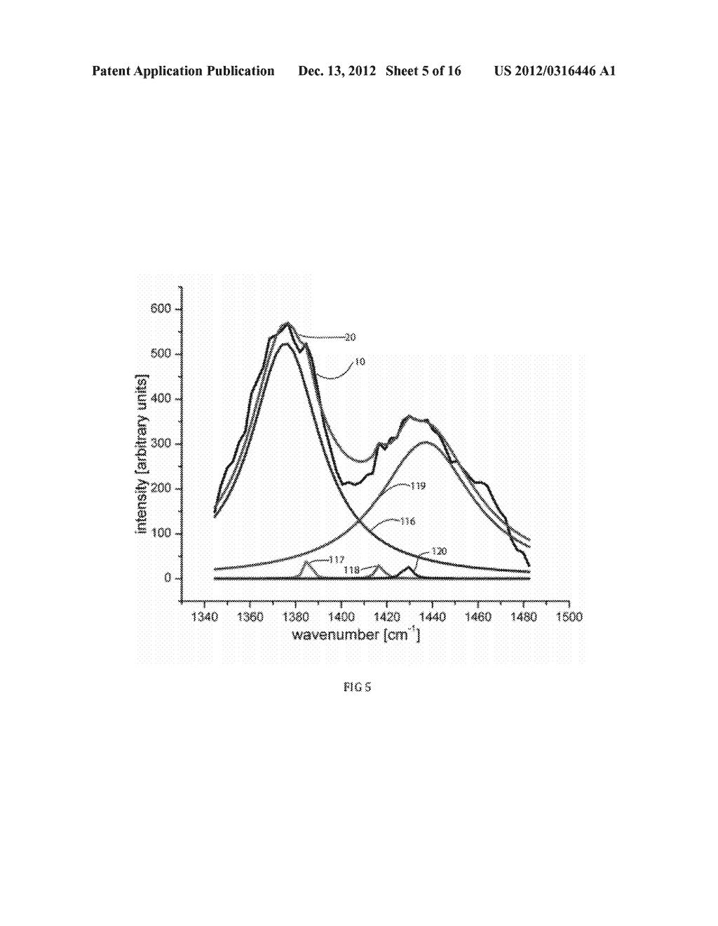 RAMAN SPECTRAL ANALYSIS FOR DISEASE DETECTION AND MONITORING - diagram, schematic, and image 06